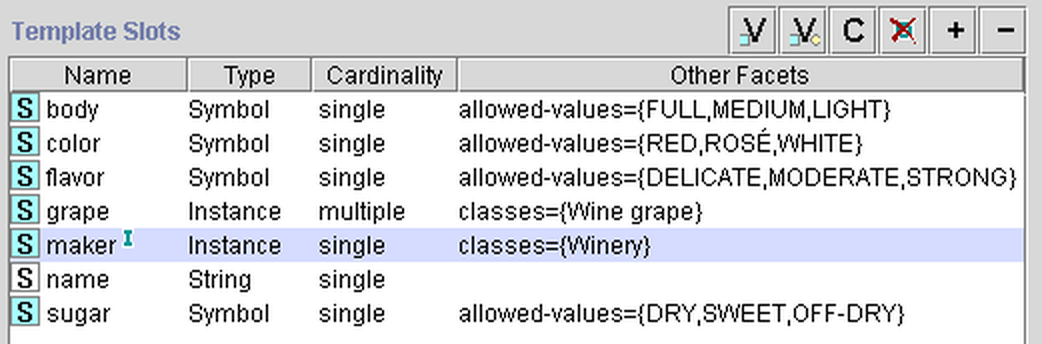 原书图 3：Wine 类的属性与约束